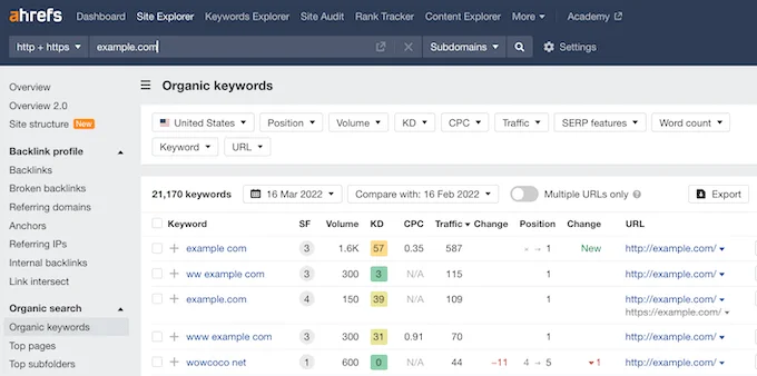 ahrefs organic keywords