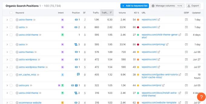 competitor organic research