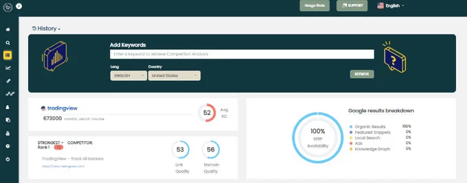 serp analysis longtail