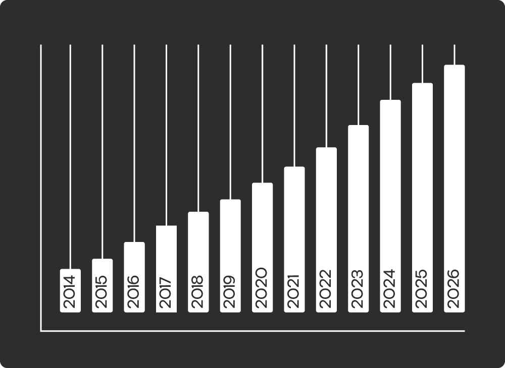 Statistics